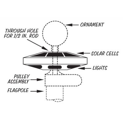 Solar Light Diagram